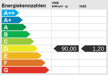 Energieklassen