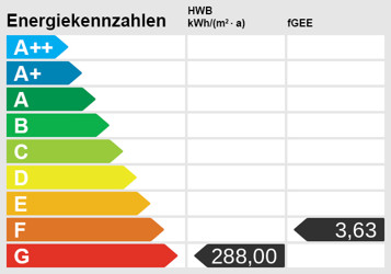 Energieausweis