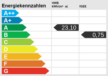 Energieskala