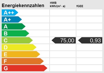 Energieskala