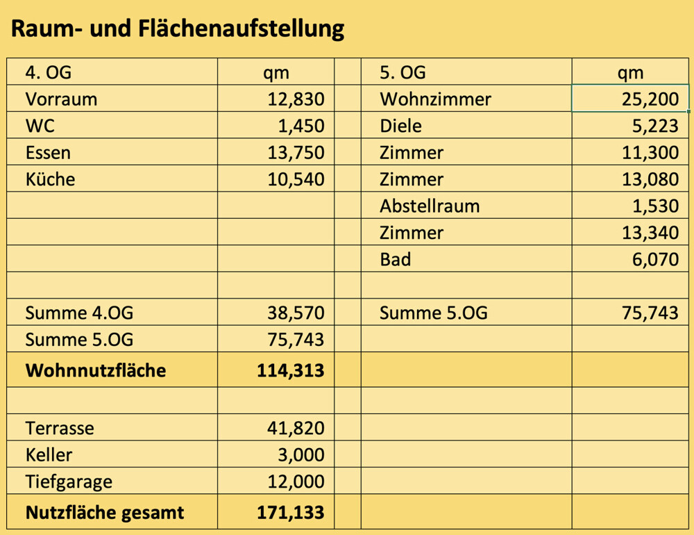 Raum- und Flächenaufstellung