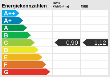 Energieskala