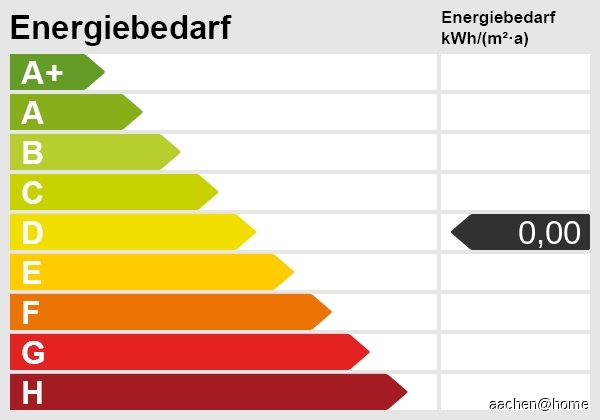 Energieskala
