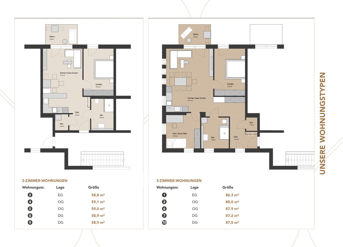 08_Wohnungstypen