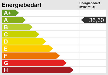 Energieskala