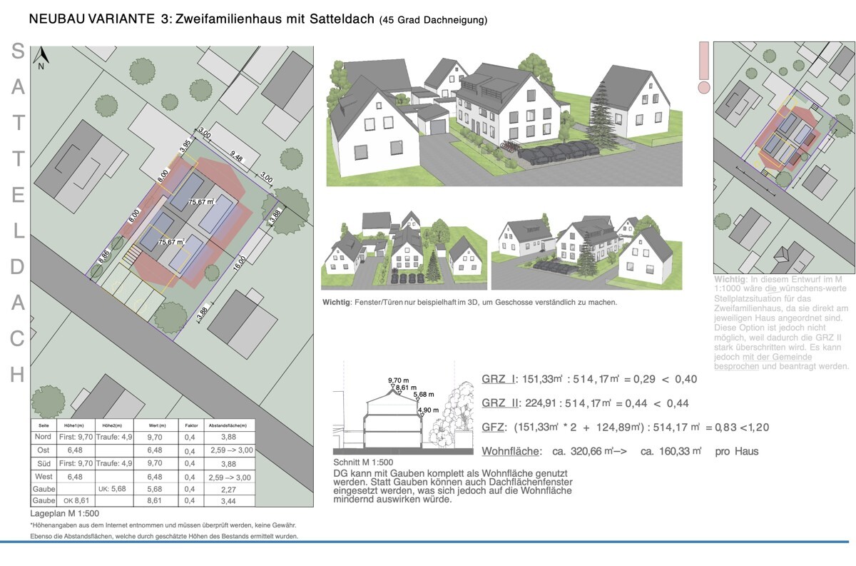 Grundlagenermittlung