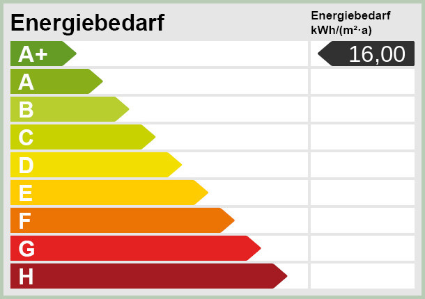 Energieskala(1)
