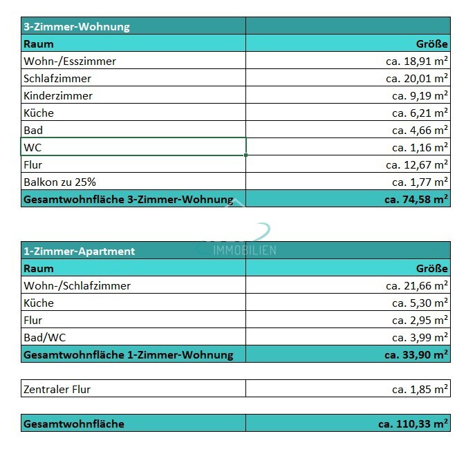 Wohnflächenberechnung