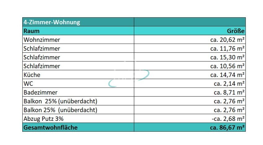 Wohnflächenberechnung DG
