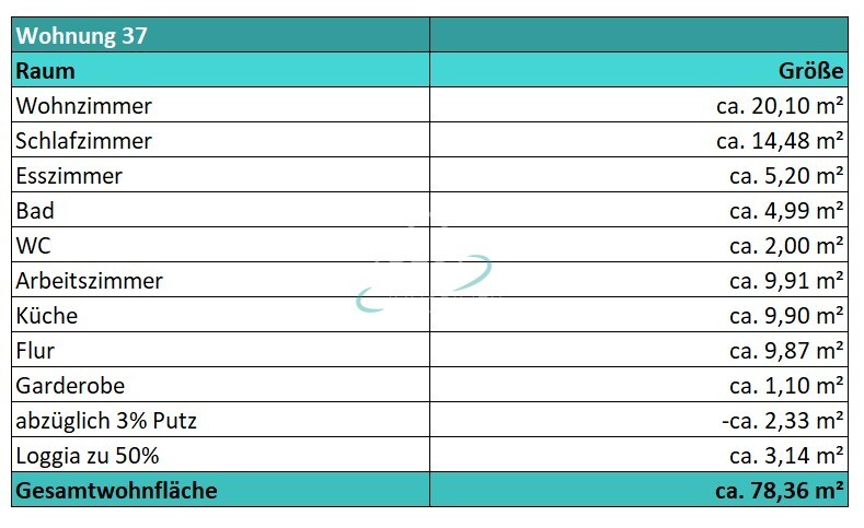 Wohnflächenberechnung