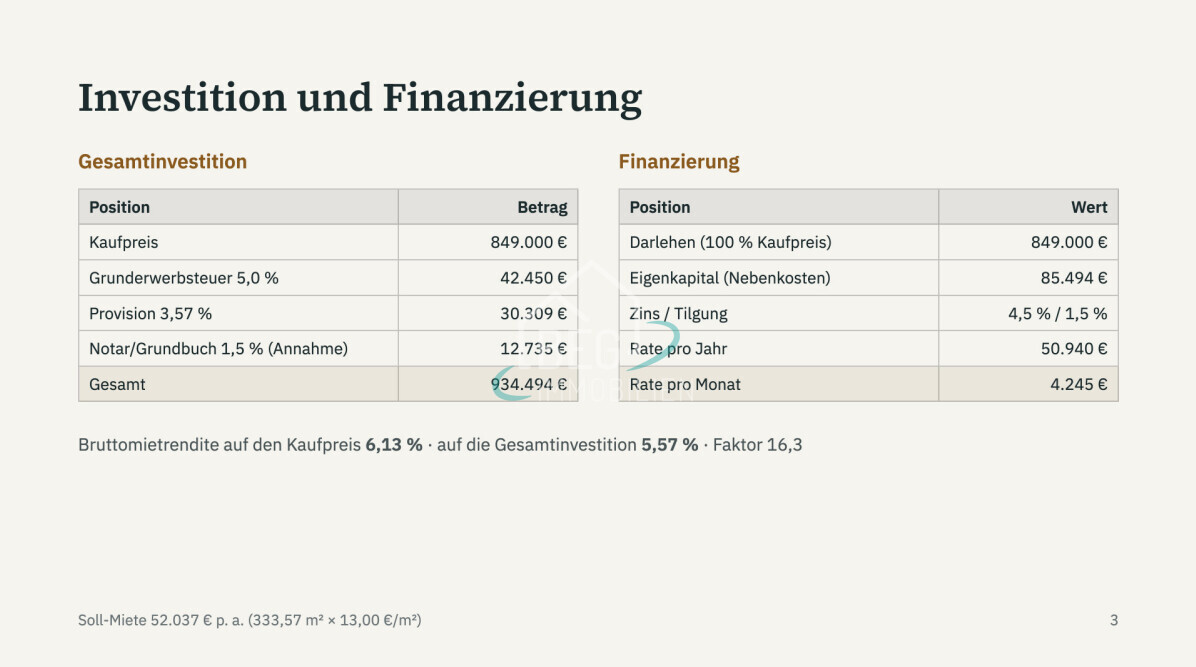 Investition und Finanzierung