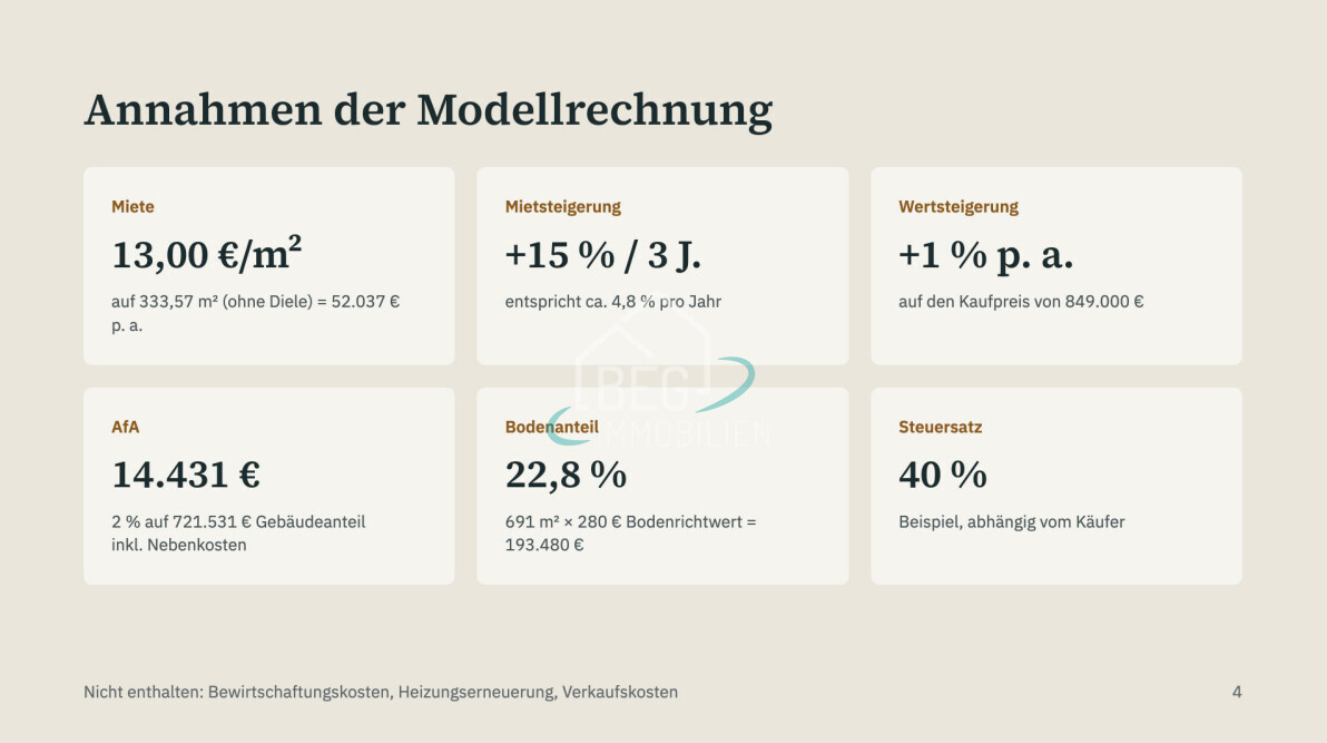 Annahme der Modellrechnung