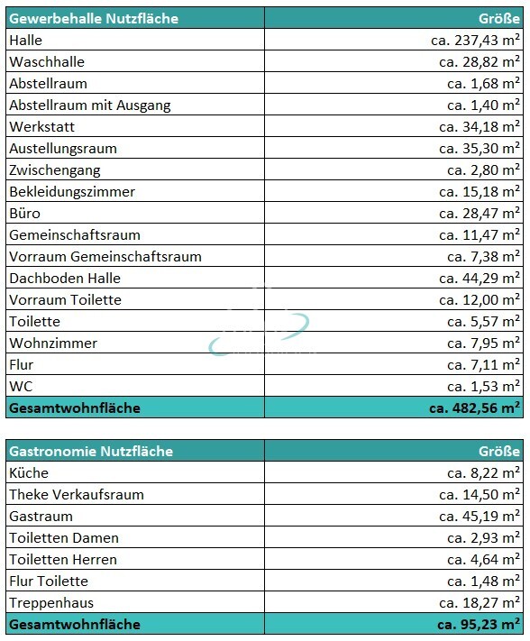 WFB Gastronomie und Gewerbehalle