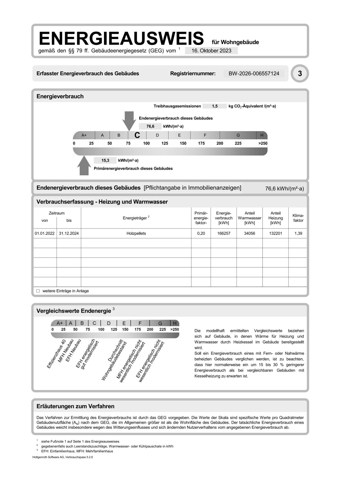Energieausweis Energieklasse C