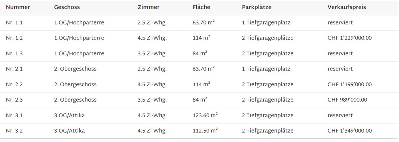 Liste onOffice 21.10.2026