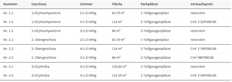 Liste onOffice 21.10.2026