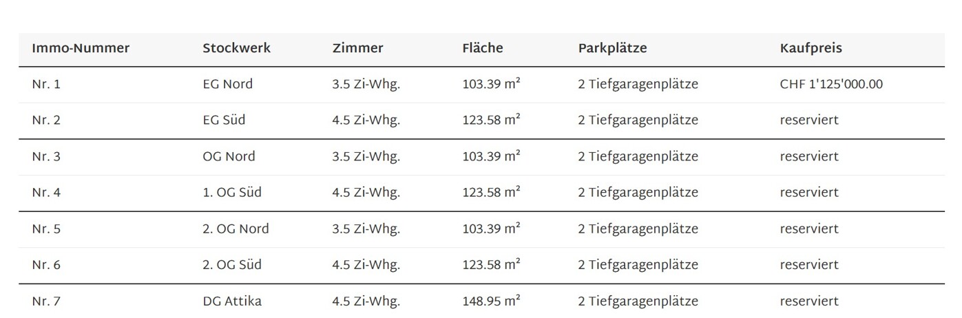 Verkaufstabelle A 01.09.2026