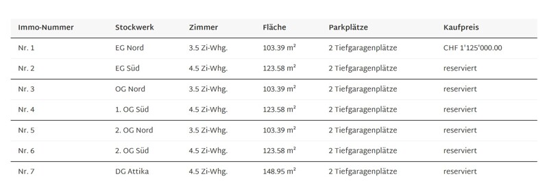 Verkaufstabelle A 01.09.2026