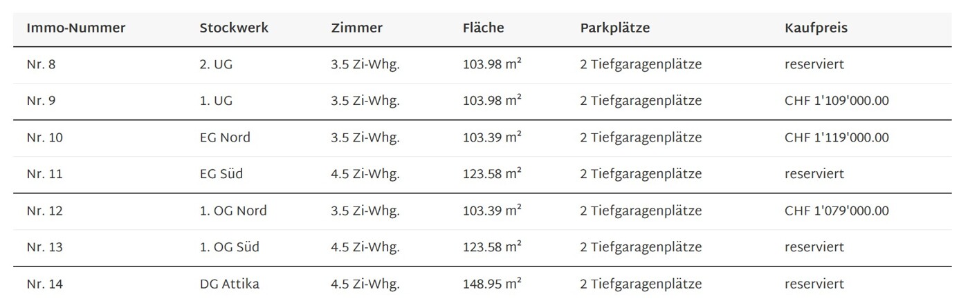 Verkaufstabelle B 01.09.2026