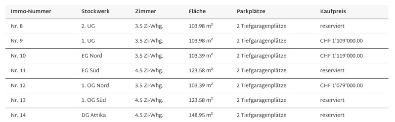 Verkaufstabelle B 01.09.2026
