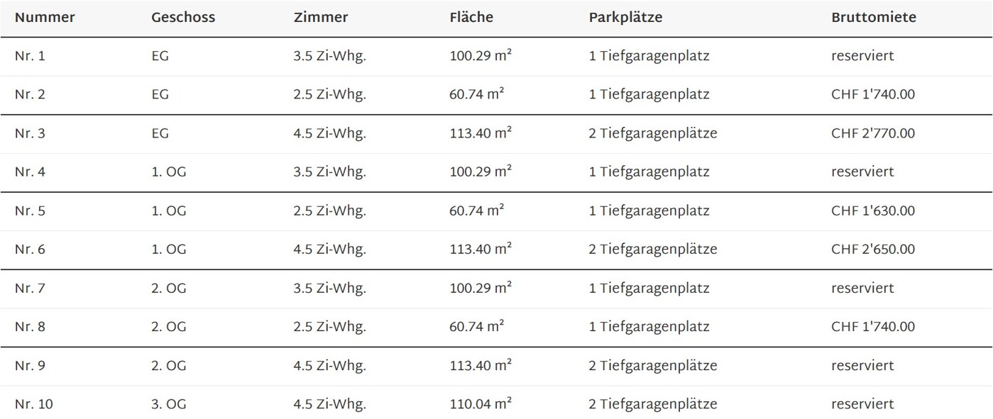 Miet-Liste onOffice 21.10.2026