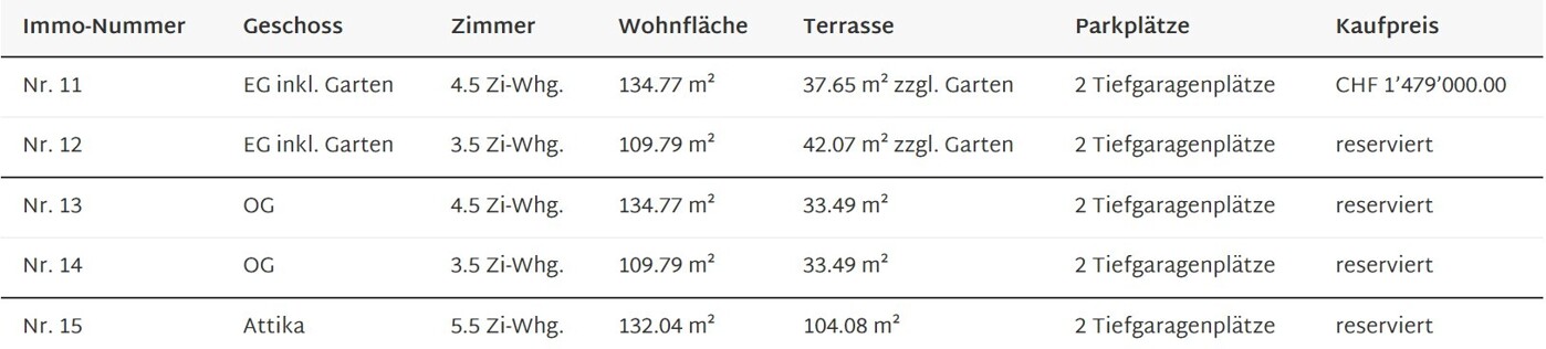 Verkaufsliste OnOffice C