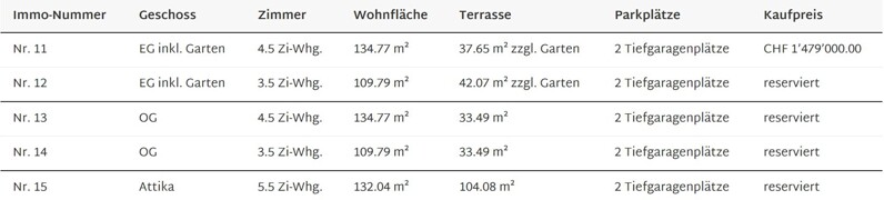 Verkaufsliste OnOffice C