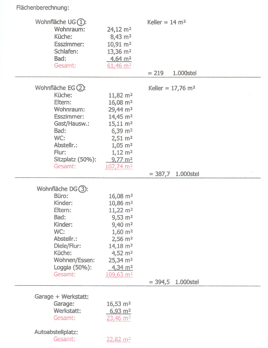 Wohnflächenberechnung 