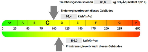 Energiepassskala