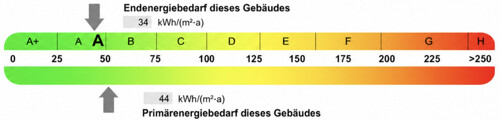 Energiepassskala
