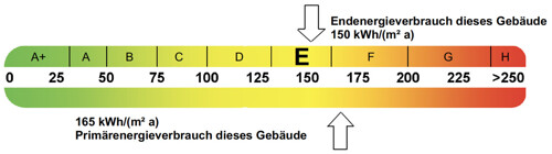 Energiepassskala