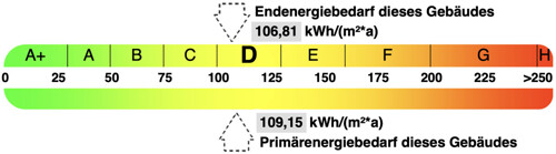 Energiepassskala