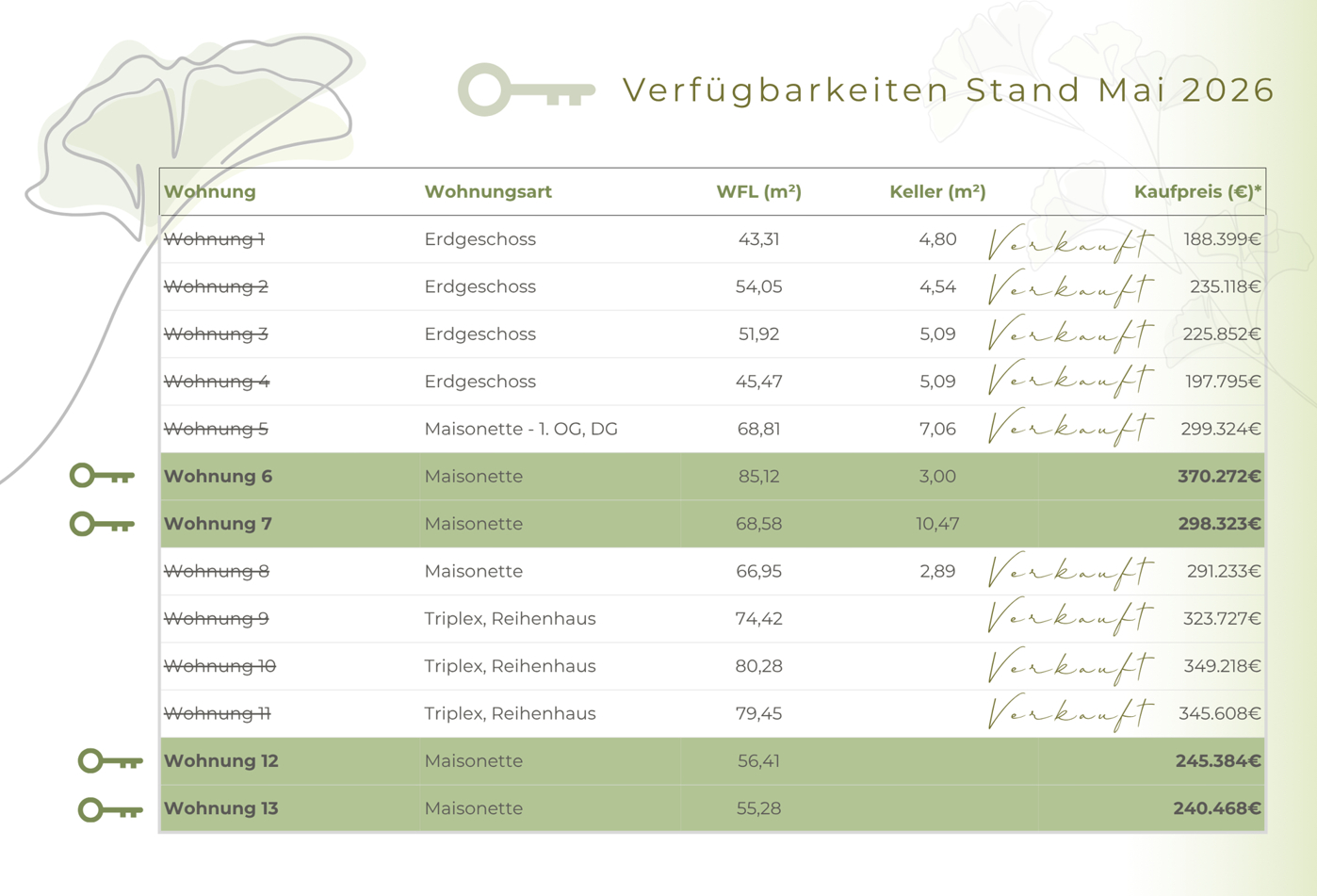 Verfügbarkeiten