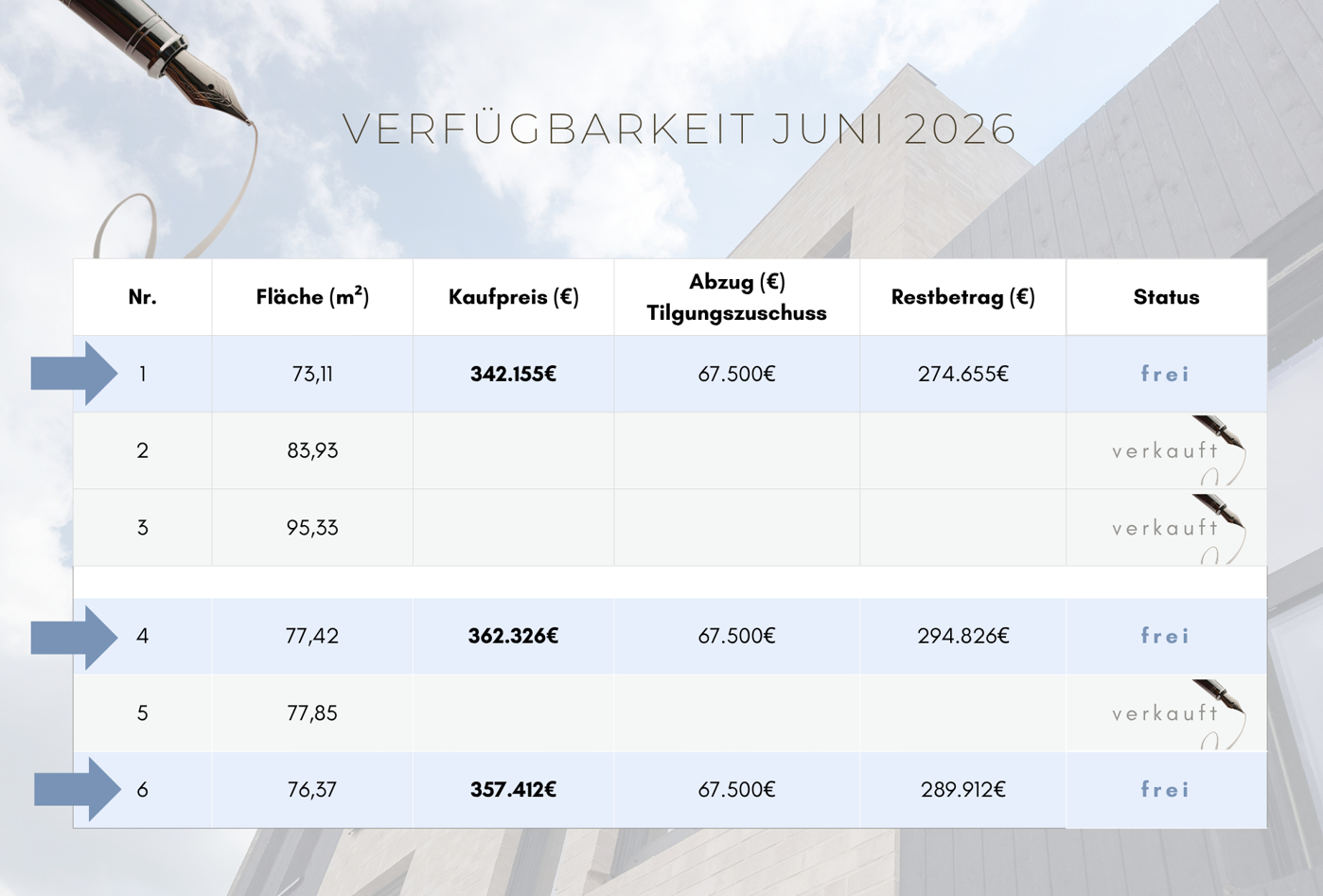 Verfügbarkeitsliste