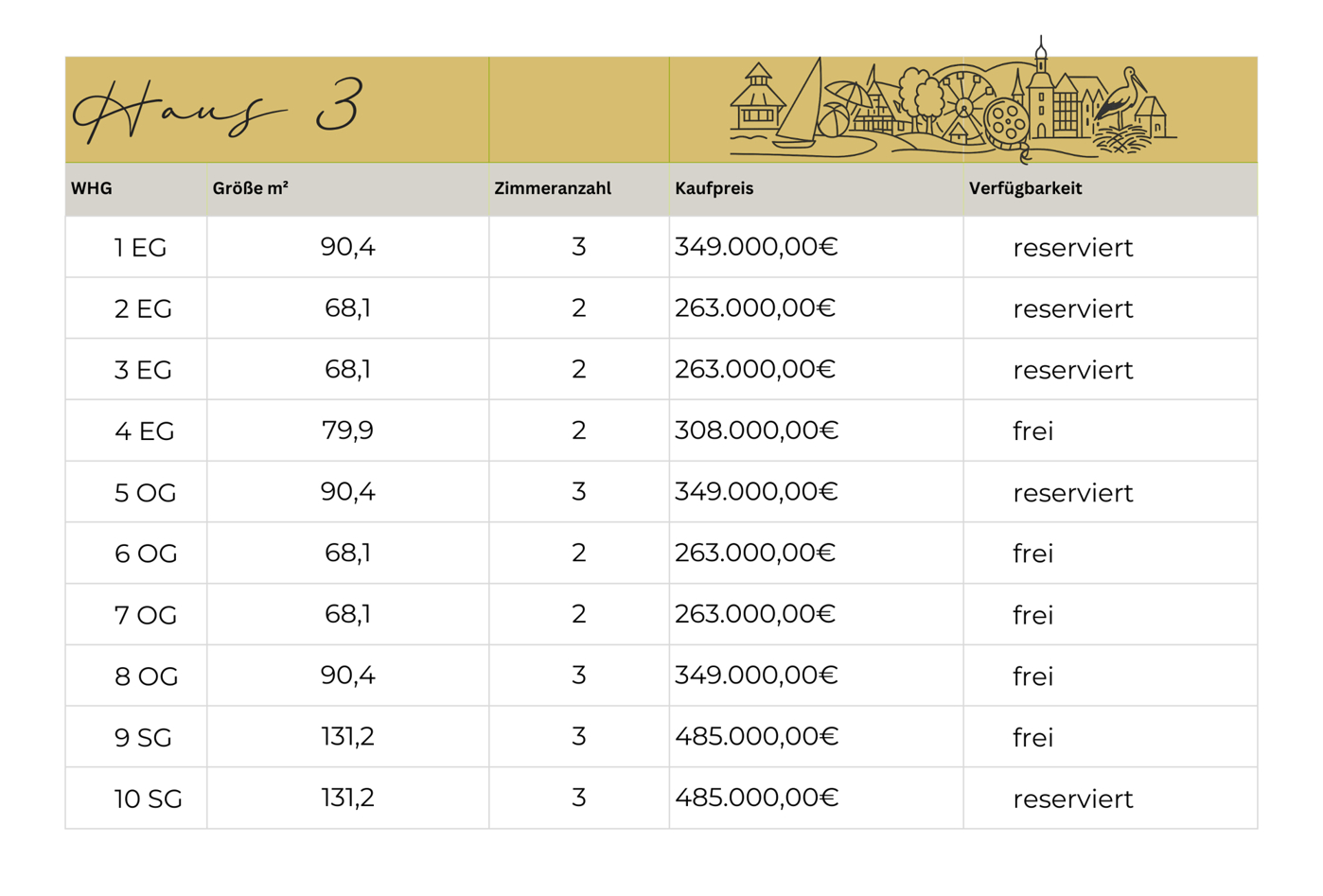 Verfügbarkeiten Haus 2