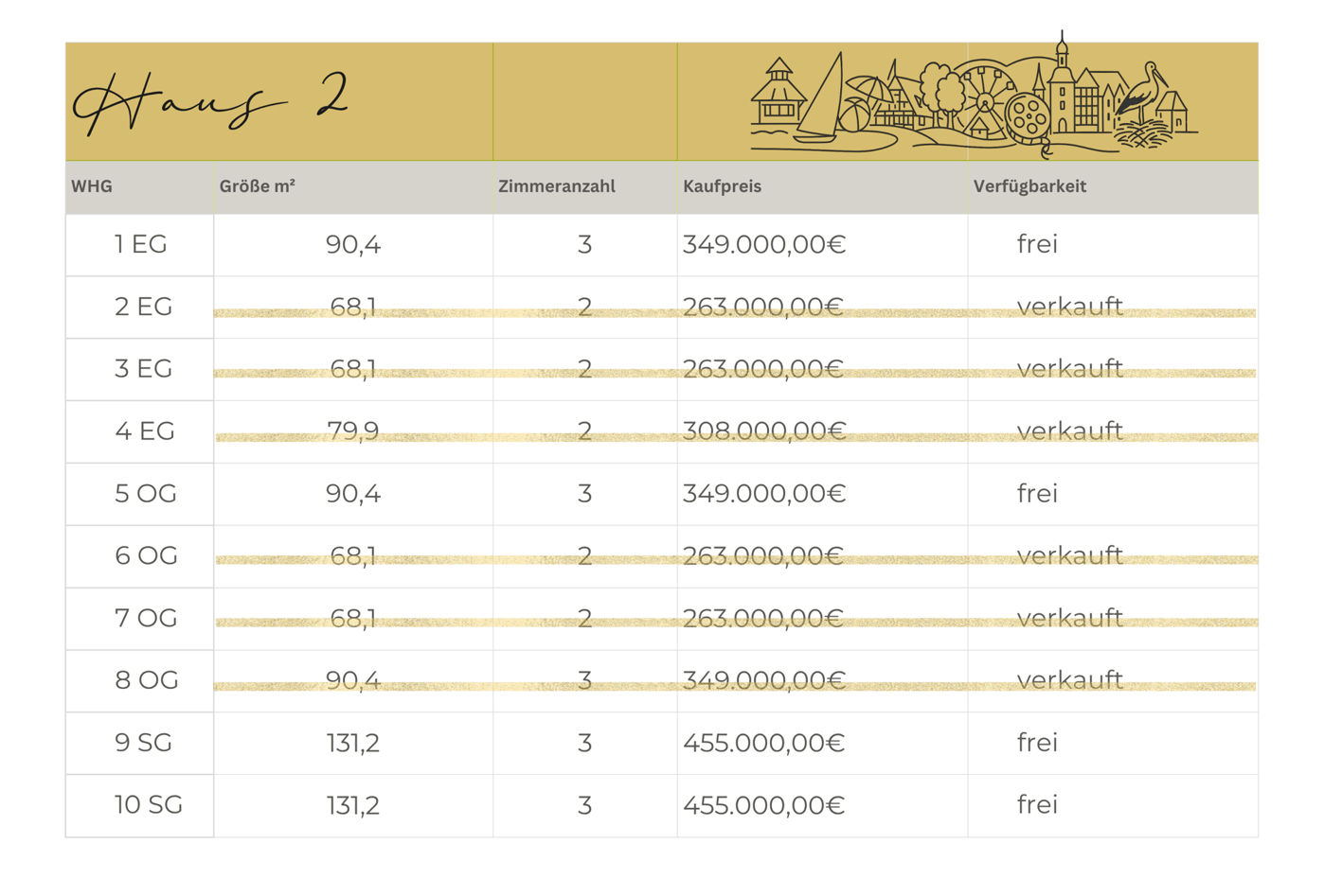 Verfügbarkeiten Haus 2