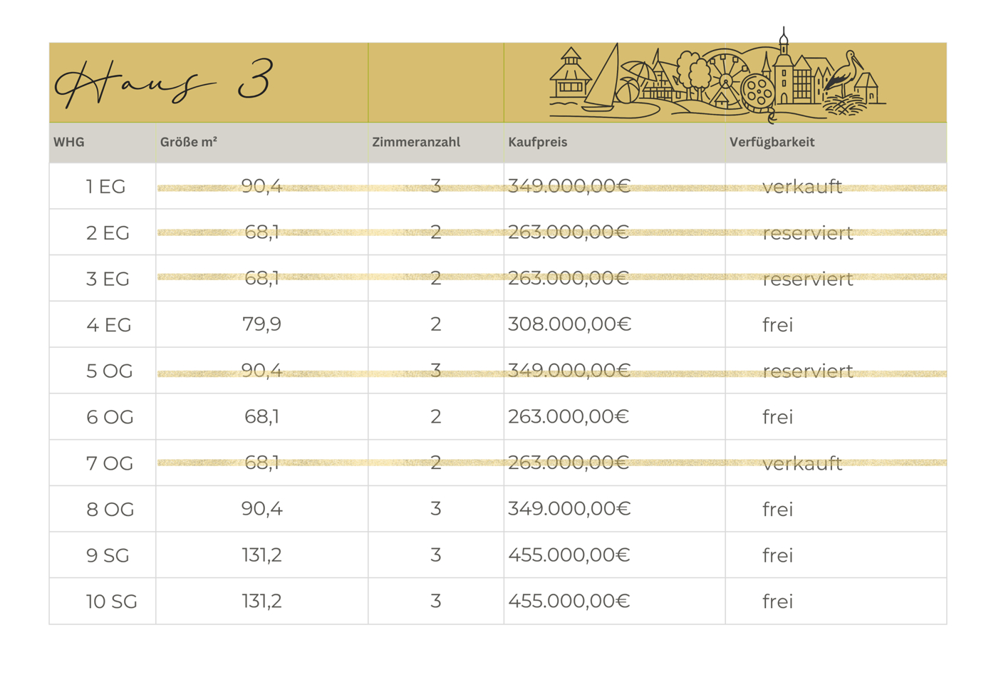 Verfügbarkeiten Haus 3