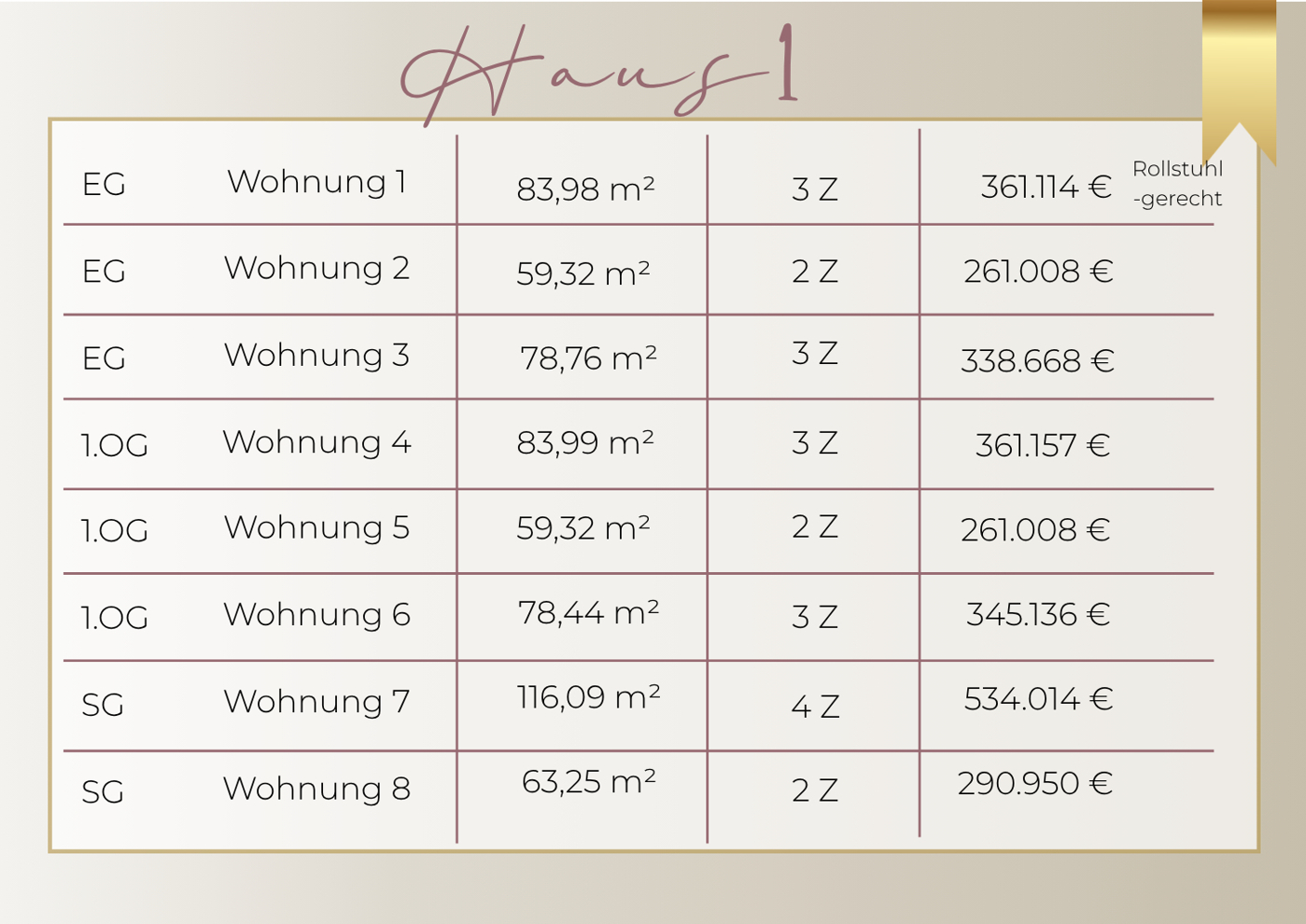 Liste Haus 1