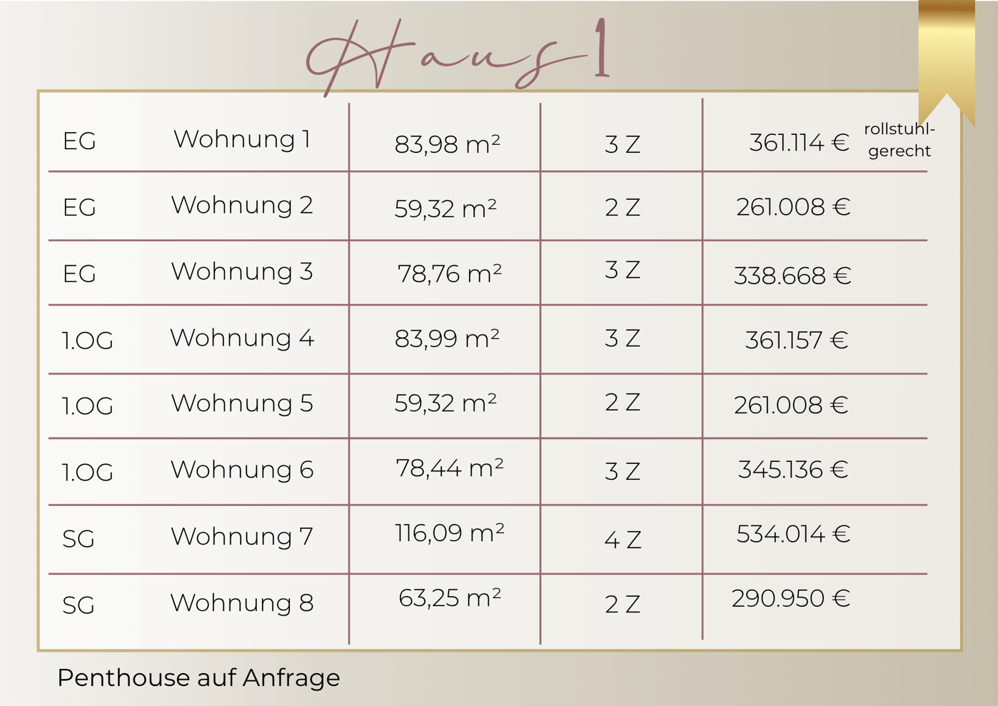 Verfügbarkeiten auf www.zuhause-in-dinklage.de