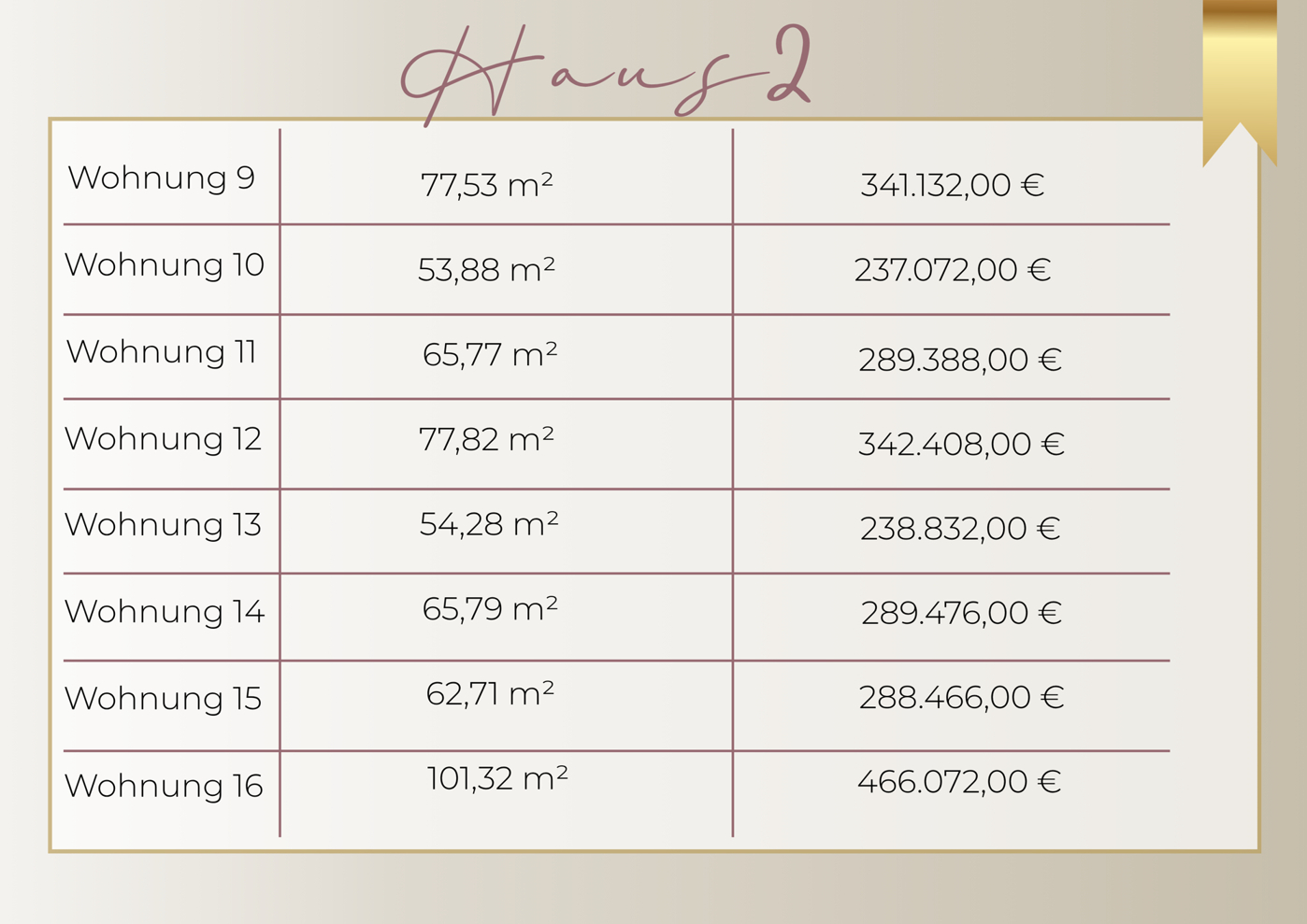 Preisaufstellung Haus 2