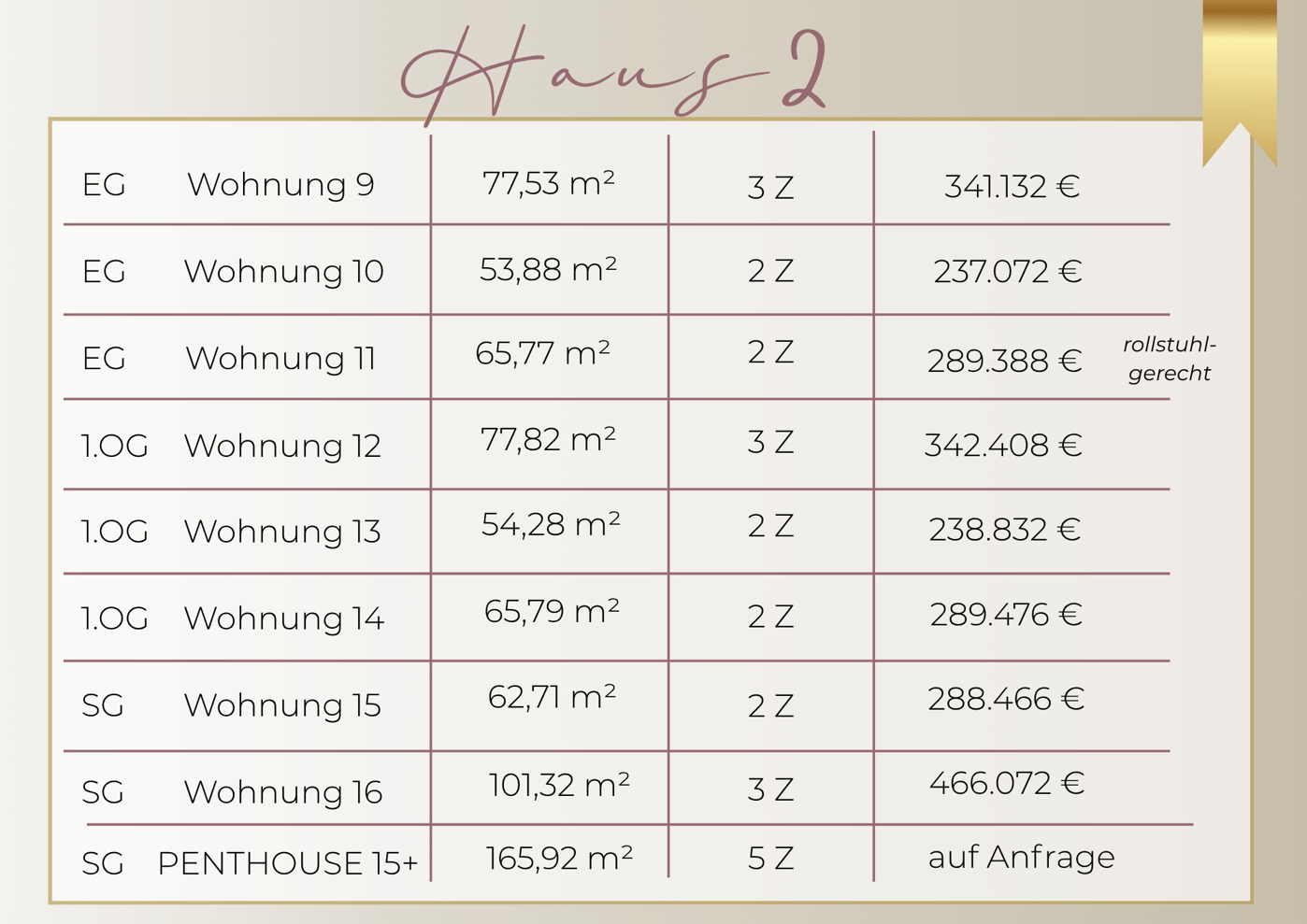 Verfügbarkeiten auf www.zuhause-in-dinklage.de