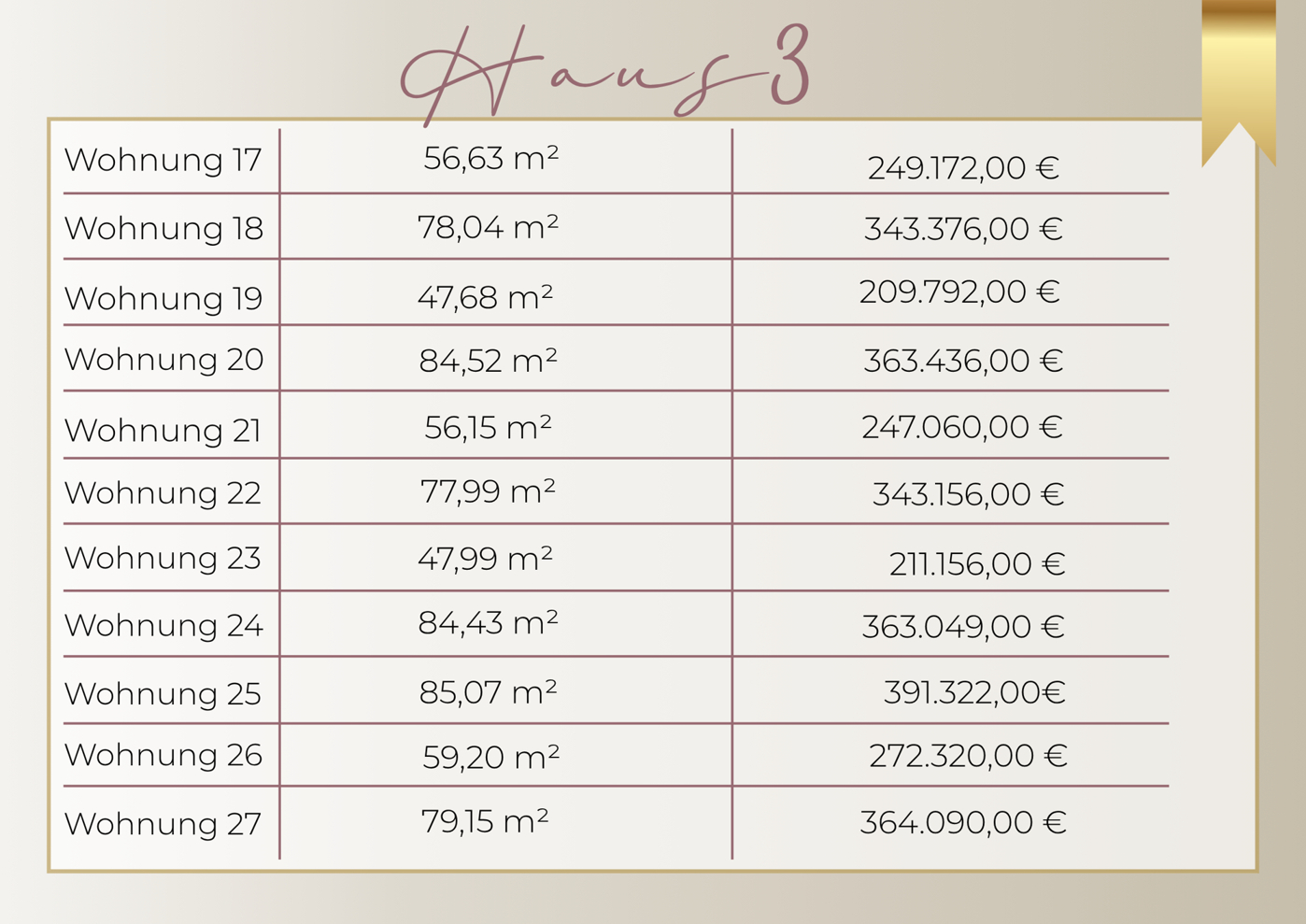 Haus 3 Übersicht