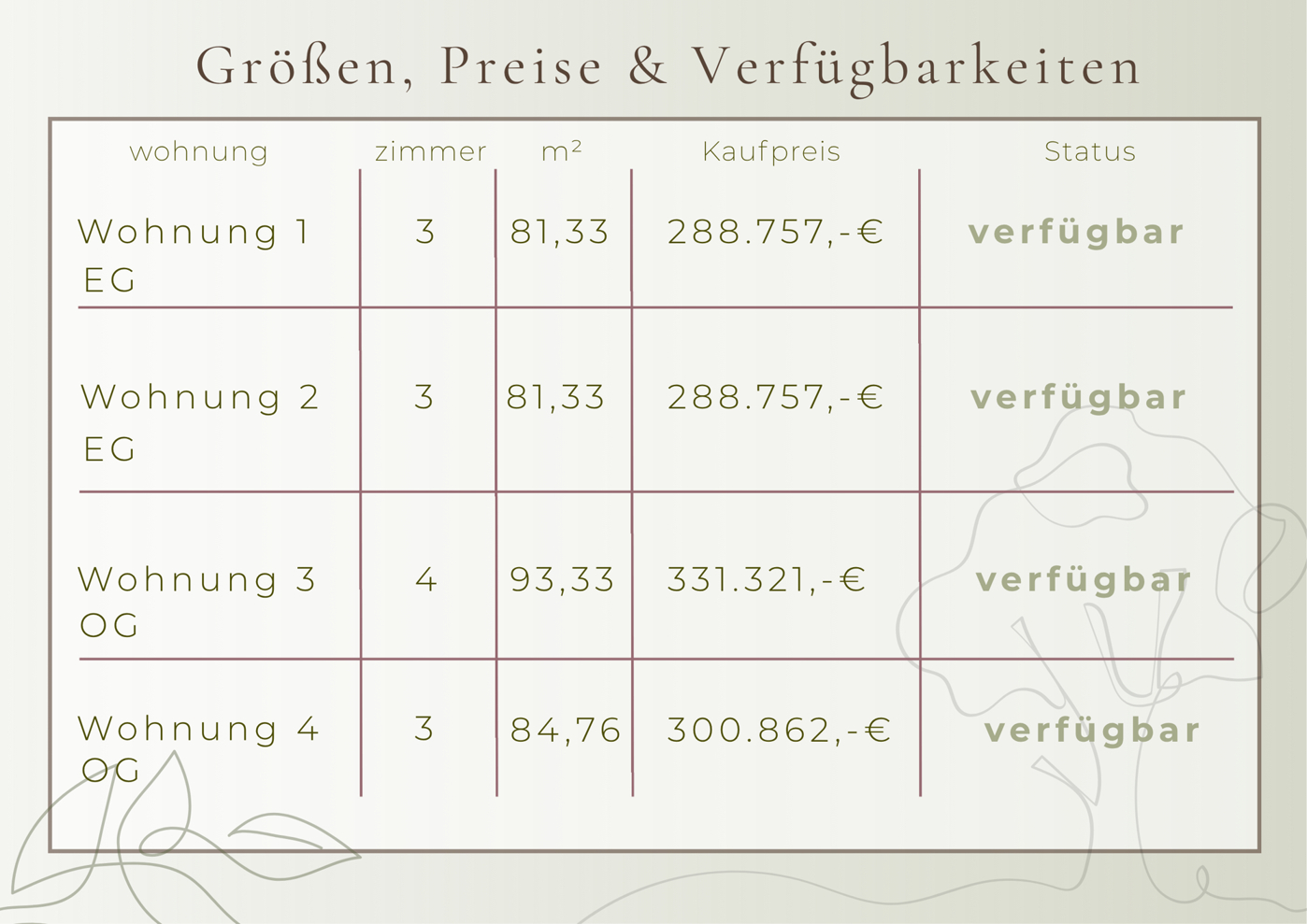 Größen, Preise & Verfügbarkeiten
