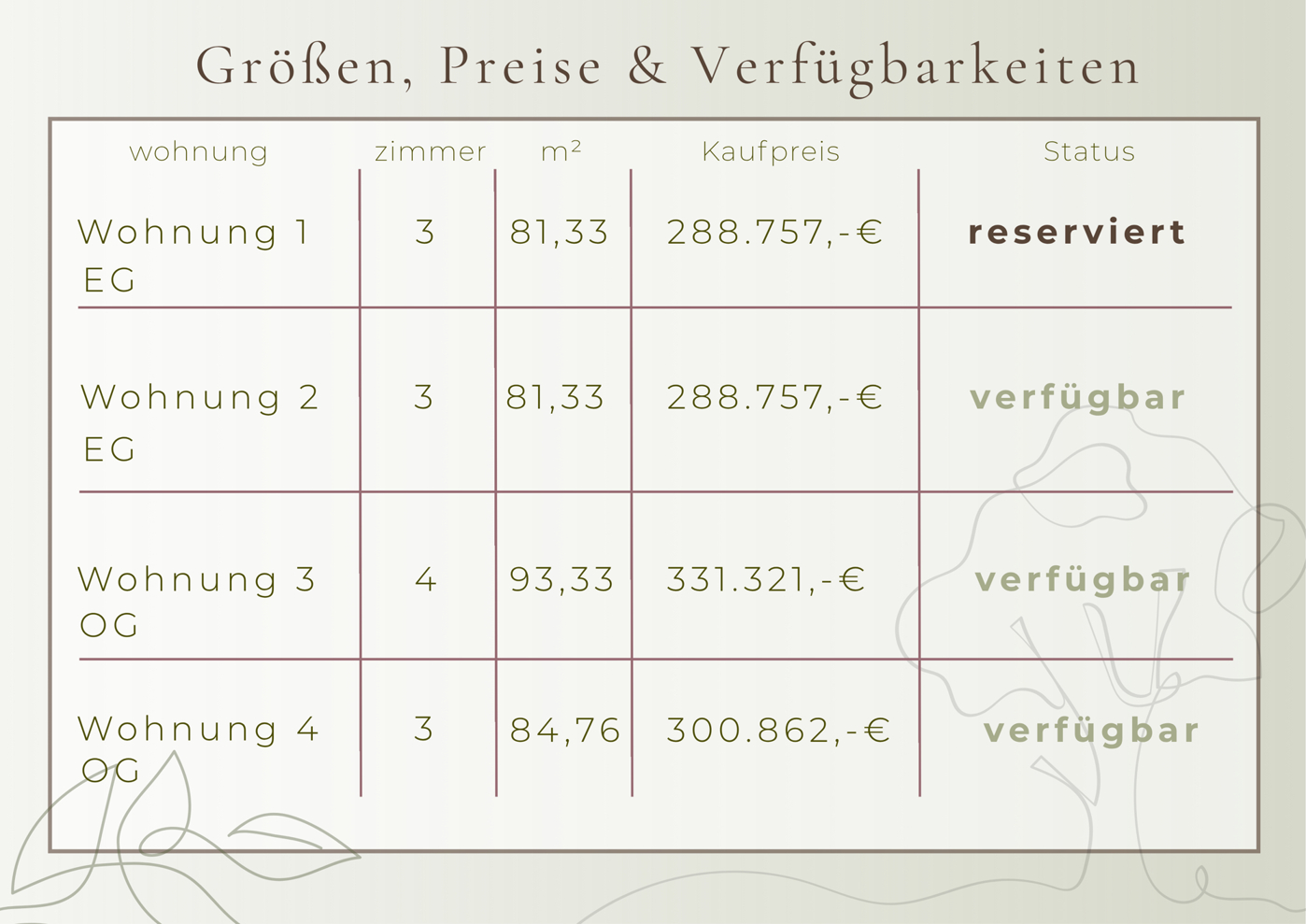 Größen, Preise u. Verfügbarkeiten