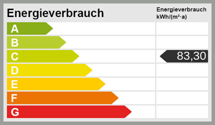 Energieskala