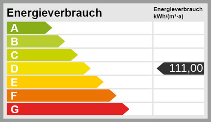 Energieskala
