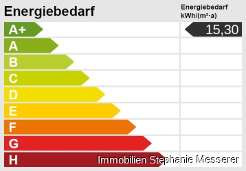 Energieskala