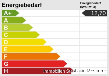 Energieskala