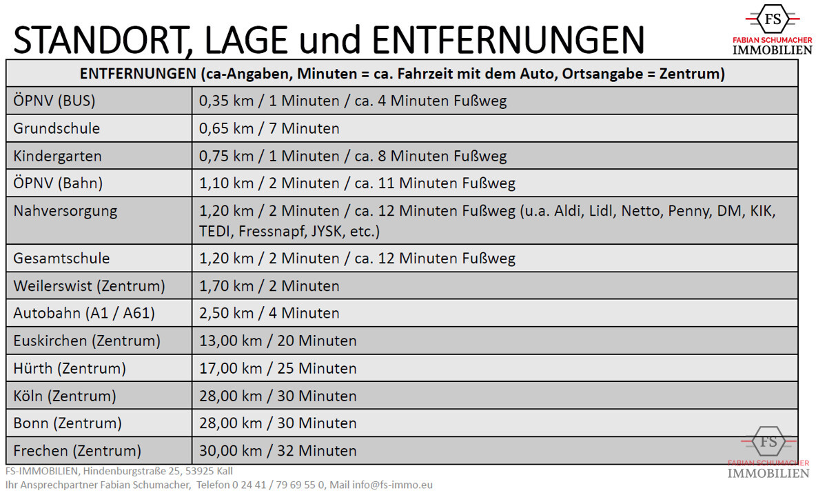 Entfernungen