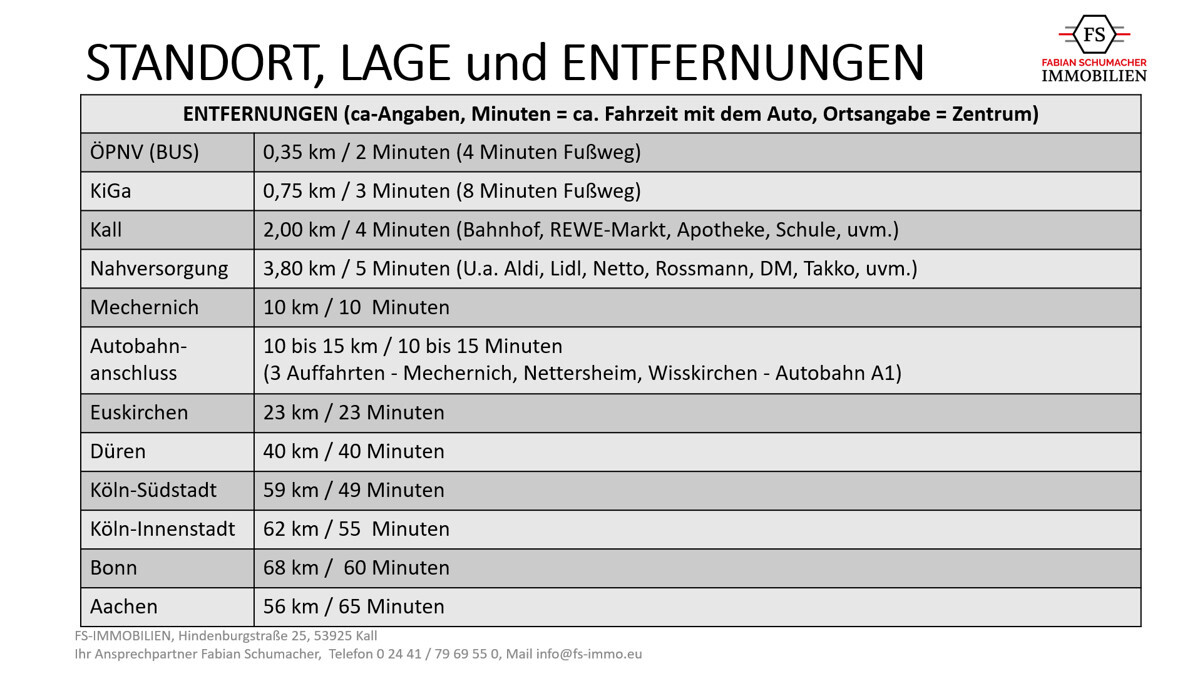 Entfernungen